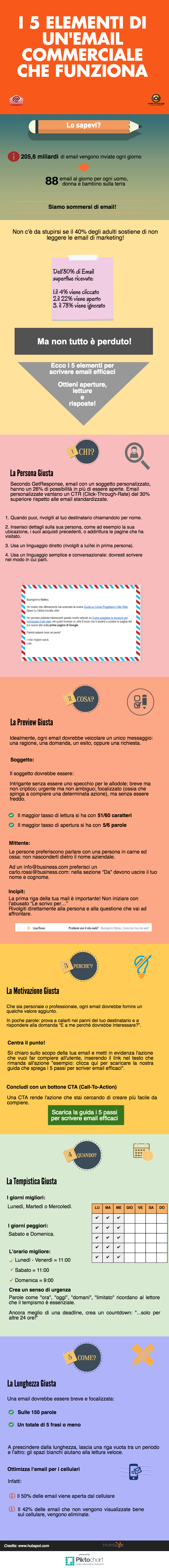 Come scrivere email commerciali efficaci