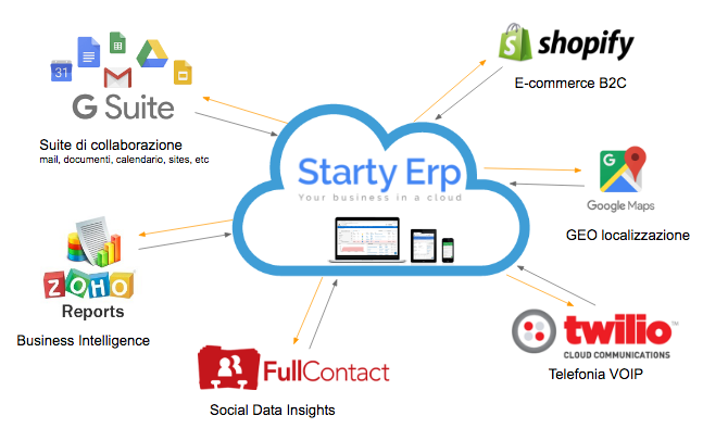 Applicazioni Cloud integrate a starty erp