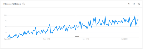 erp in cloud google trends